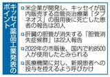「キッセイ治療薬で20人死亡報告　新規投与中止呼びかけ」の画像1