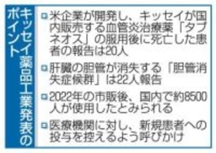 キッセイ治療薬で20人死亡報告　新規投与中止呼びかけ