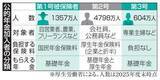 「年金3号、縮小議論本格化　30年制度改正へ検討会」の画像1