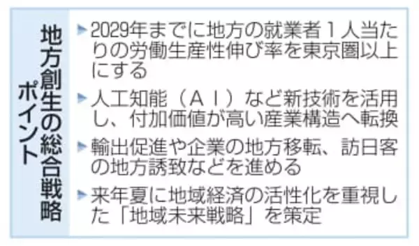 地方の生産性、東京圏以上を目標　AI活用で付加価値を向上、政府
