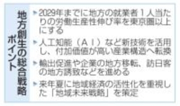 地方の生産性、東京圏以上を目標　AI活用で付加価値を向上、政府