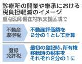 「診療所開業や承継時の税を軽減　医師不足地域で2年間の特例措置」の画像1