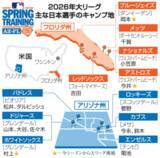 「大谷、山本らキャンプイン　日本代表で「世界一」へスタート」の画像1