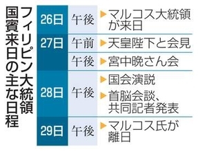日比、中国にらみ安保で連携　大統領国賓来日、関係強化確認