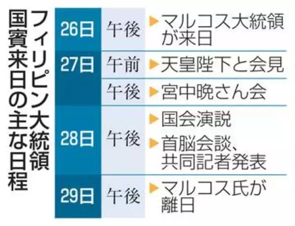 日比、中国にらみ安保で連携　大統領国賓来日、関係強化確認
