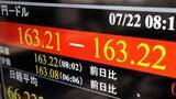 「円下落進行、163円台　中東混乱でドル買い強まる」の画像1