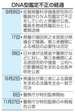 鑑定不正で捜査の影響確認されず　警察庁、佐賀県警の監察中間報告