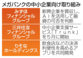 メガバンク、中小企業に熱視線　金利ある世界で魅力向上