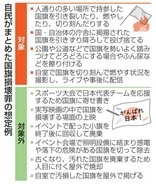 【独自】国旗寄せ書きは処罰の対象外　自民、損壊罪法案で想定例