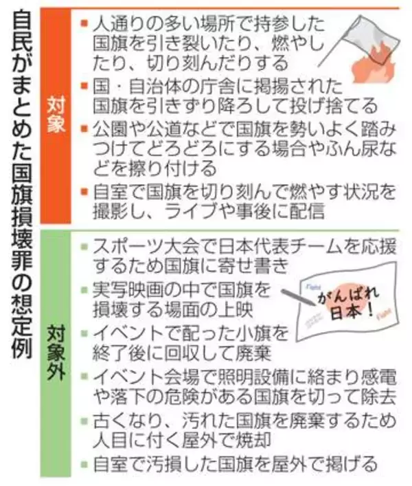 【独自】国旗寄せ書きは処罰の対象外　自民、損壊罪法案で想定例