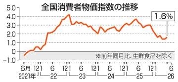 6月物価、1.6％上昇　伸び率3カ月ぶり拡大