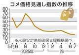 「7月のコメ価格指数、最低を更新　先安観強まる、新米で在庫値下げ」の画像1