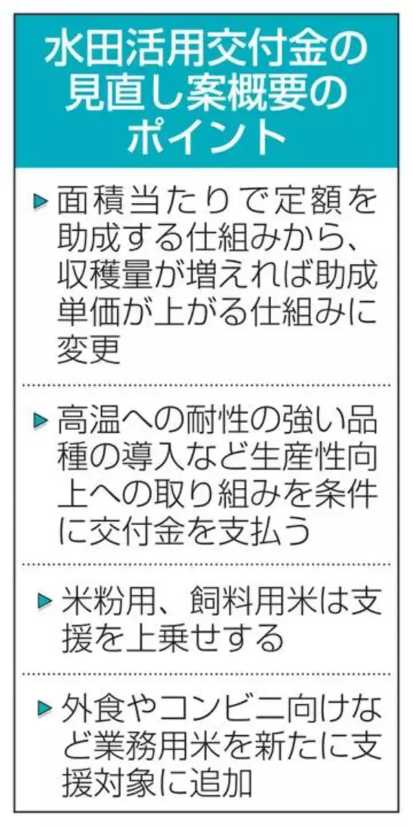 生産性向上で助成金増額　コメ転換支援、制度見直し
