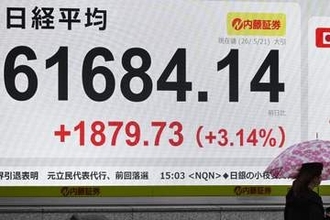東証大幅反発、終値1879円高　米イラン戦闘終結交渉に期待