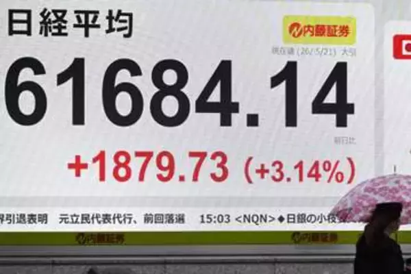 東証大幅反発、終値1879円高　米イラン戦闘終結交渉に期待