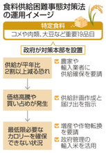 政府初、食料危機で机上演習　大豆輸入に懸念想定、対応を強化