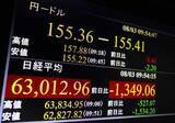 「円急騰、一時155円台前半　追加介入に警戒感」の画像1