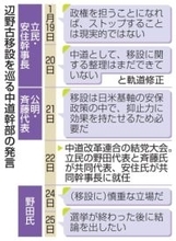 中道、辺野古移設巡り迷走　立公不一致、与野党追及