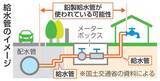 「鉛製給水管3千キロ、撤去進まず　全国で残存、健康被害の恐れ」の画像1