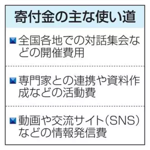 中道、クラファンで1億円超　年末までの目標、早くも達成