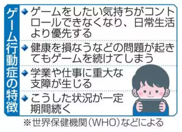 ゲーム依存、若年層は10％　18年度比で増、生活支障も