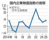 「25年企業物価、3.2％上昇　コメ高止まり、飲食料品も」の画像1