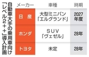 マイカーにもAI自動運転　手放しOK、続々投入へ