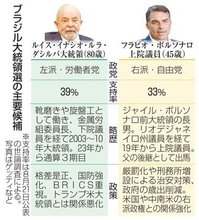 左派現職か、親トランプか　10月にブラジル大統領選