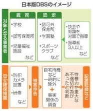 性犯罪歴の確認、対象職種を明示　送迎運転手や警備員ら