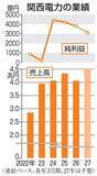 「関電、15年間で15兆円投資　発電設備容量は3割増」の画像1