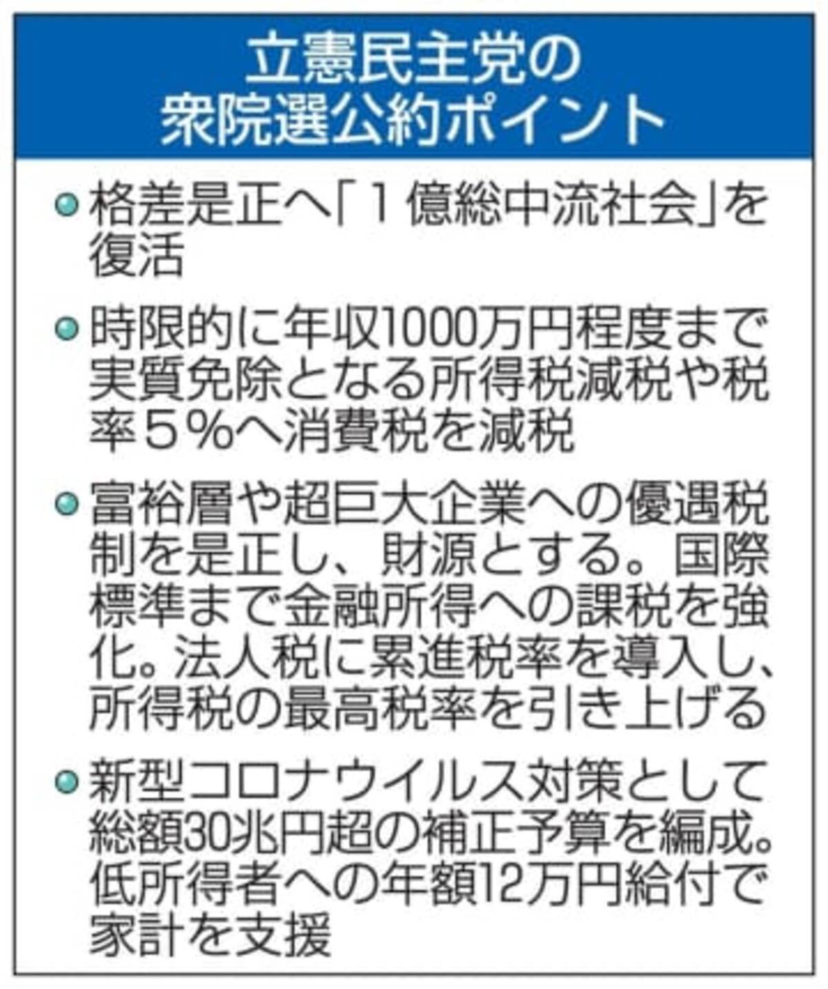 立民、1億総中流社会復活を公約 大企業・富裕層の課税強化 (2021年10月11日) - エキサイトニュース