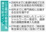 「文系と理系、生徒割合同程度に　公立高校改革基本方針、文科省」の画像1