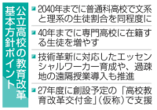 文系と理系、生徒割合同程度に　公立高校改革基本方針、文科省