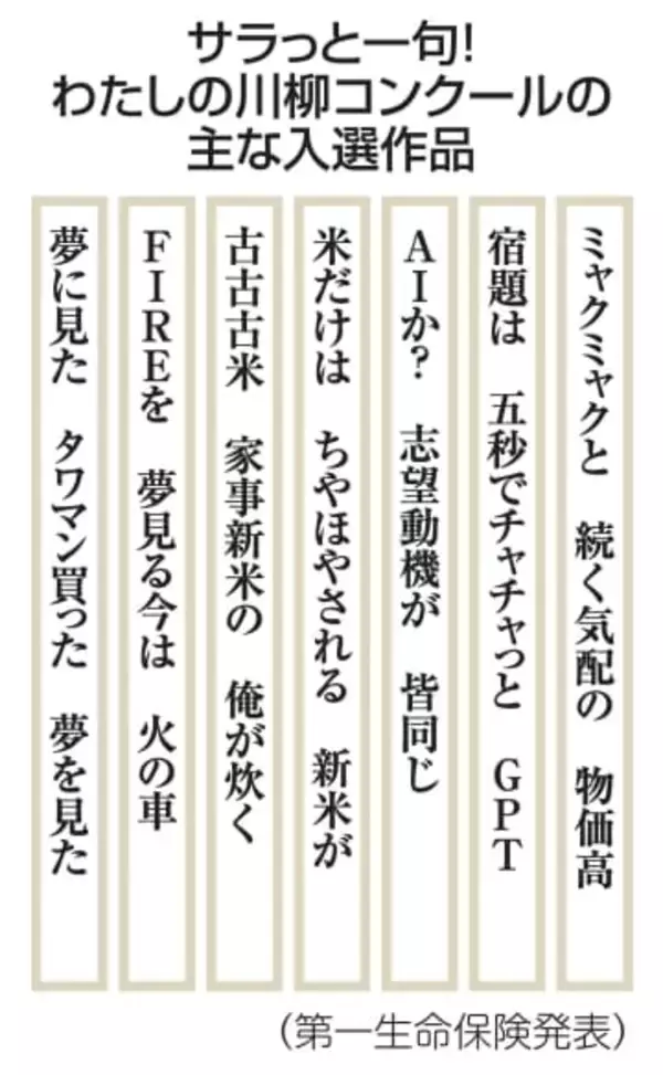 「ミャクミャクと続く物価高」　サラっと川柳100句