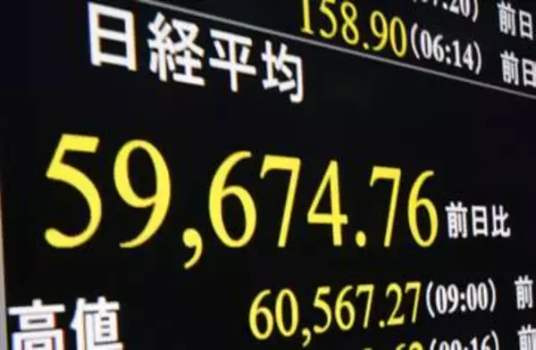 東証5日続落、大台の6万円割れ　終値は746円安