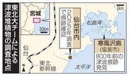 宮城周辺、未知の大津波か　800年前、弥生時代も？