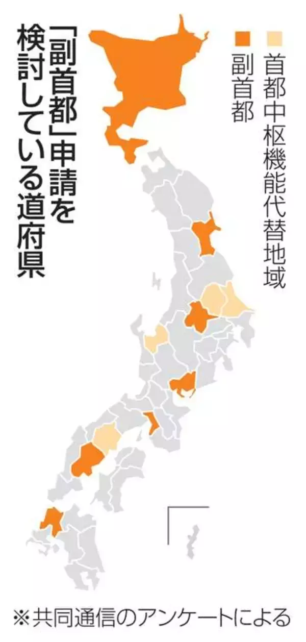 7道府県が副首都検討　首都機能代替地域は4県