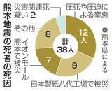 「熊本地震死因、6割が圧死と窒息　イオン爆発と煙突倒壊除く」の画像1