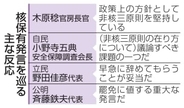 首相、「核保有発言」処分せず　1週間経過、今後も慎重な姿勢