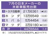 「米国でHV好調、販売1.9％増　7月、日本車4社」の画像1