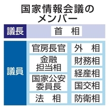 【独自】情報会議、首相と9閣僚で　外国勢力の影響工作審議
