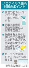 「冬の食中毒」注意を　ノロ流行期、厚労省