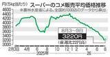 「コメ5キロ3220円　7週ぶり値上がり」の画像1