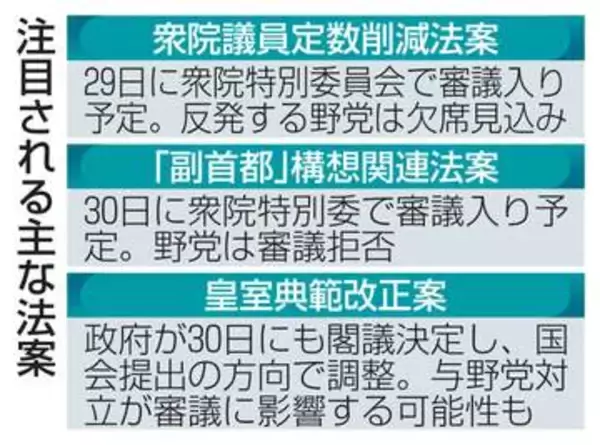 与野党対立、国会緊迫化　衆院定数減、29日の審議強行も