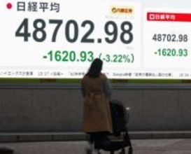 東証急落、終値4万8702円　半導体株中心に利益確定の売り