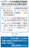 レアアース、脱中国共有へ　政府、G7・資源国と
