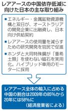 レアアース、脱中国共有へ　政府、G7・資源国と