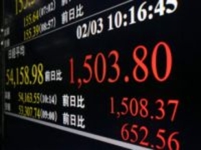 東証大幅反発、一時1400円高　米株高、円安が追い風