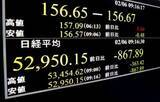 「東証、午前終値は5万4073円　売り一巡後プラス圏に」の画像1