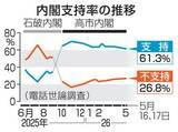 「原油不足で節約必要70％　再審抗告「原則禁止」59％」の画像1
